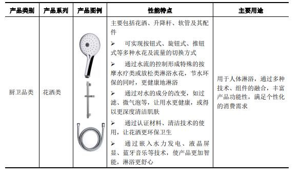 主要產(chǎn)品及用途.jpg 主要產(chǎn)品及用途.jpg