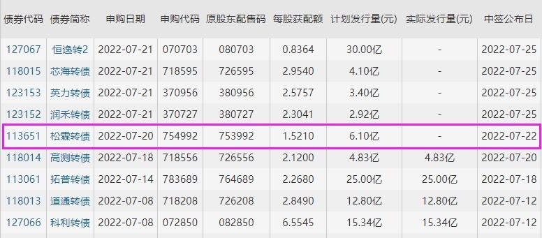 松霖轉(zhuǎn)債中簽號.jpg 松霖轉(zhuǎn)債中簽號.jpg