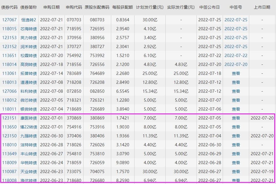 松霖轉(zhuǎn)債上市時間.jpg