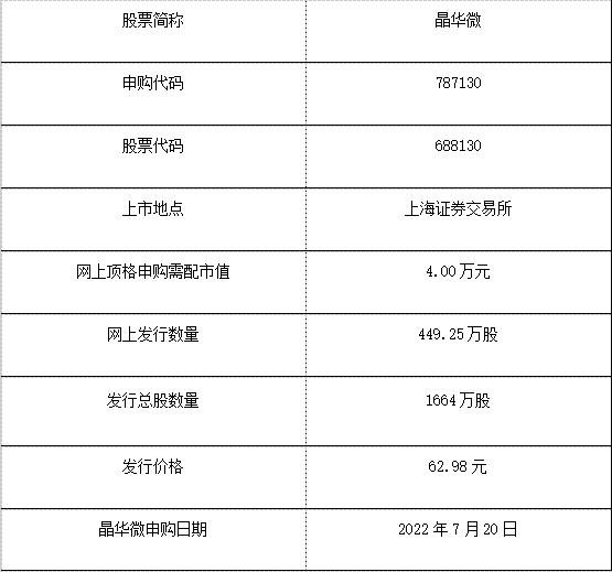 晶華微申購信息.jpg