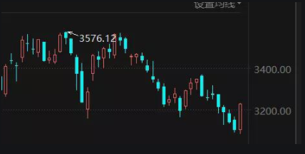 創(chuàng)業(yè)板追漲停 創(chuàng)業(yè)板追漲停