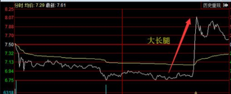 大长腿t字板涨停是什么意思应该在什么时机下操作