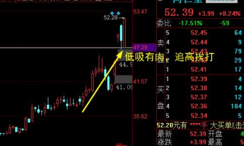 股票跌停次日漲停