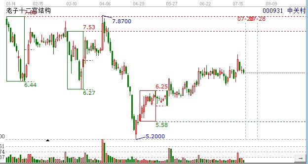 建筑行業(yè)中關村