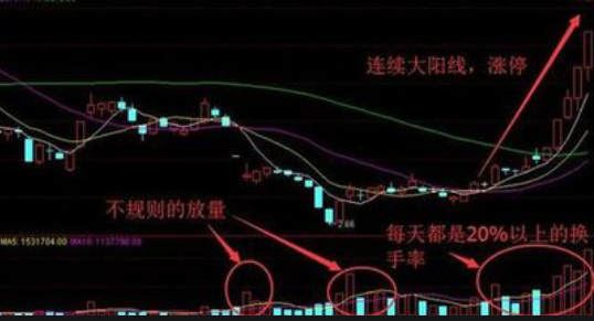 40%換手率漲停