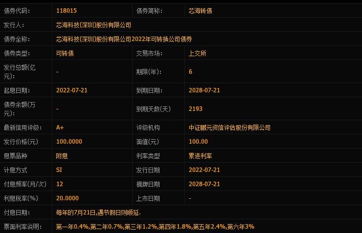 芯海轉(zhuǎn)債申購(gòu)價(jià)值.jpg 芯海轉(zhuǎn)債申購(gòu)價(jià)值.jpg