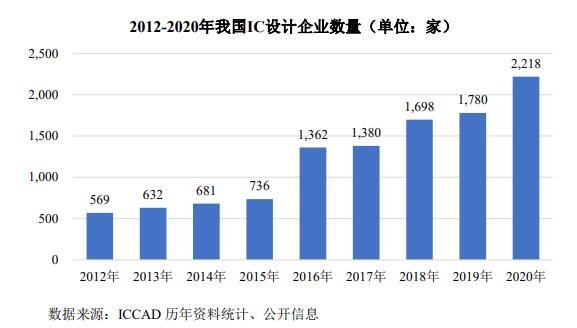 為 2,218 家同比增長 24.6%.jpg