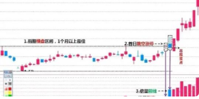 倍量陰線抓漲停公式