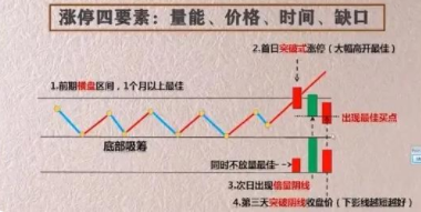 倍量陰線抓漲停公式