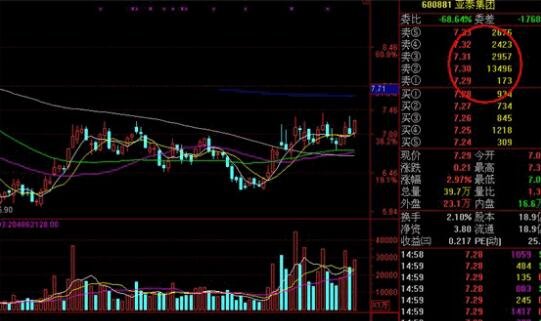 主力壓單吸籌.jpg 主力壓單吸籌.jpg