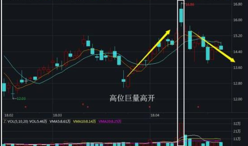 集合競價漲停買入技巧