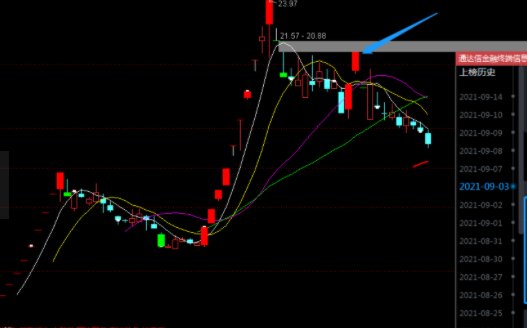 10點(diǎn)前漲停說明什么