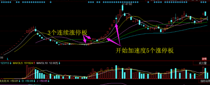 持续涨停的股票值得买吗