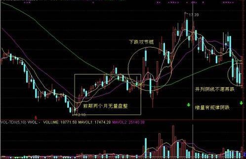 底部兩個漲停 底部兩個漲停