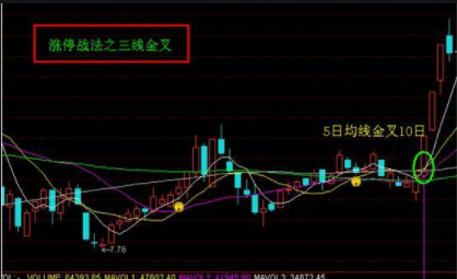 短線抓漲停的技術(shù)
