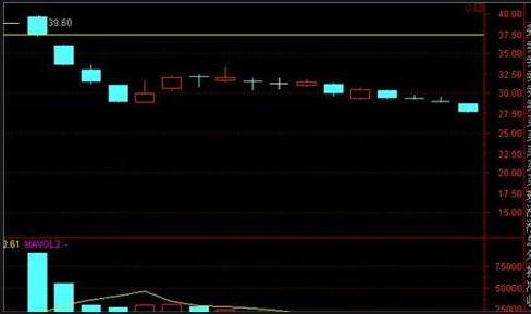 短線追漲停技巧