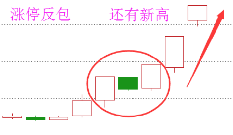 反包漲停