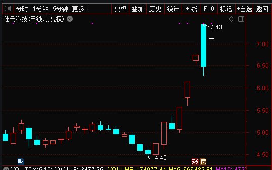 股價(jià)一字漲停