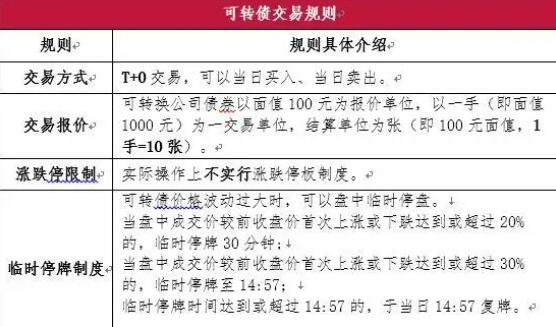 可轉(zhuǎn)債交易規(guī)則.jpg