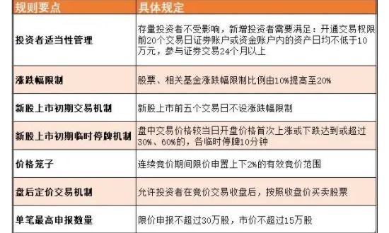 創(chuàng)業(yè)板新股申購規(guī)則.jpg