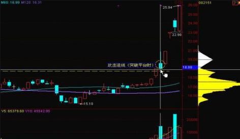 成交量放大漲停明天怎么樣.jpg 成交量放大漲停明天怎么樣.jpg