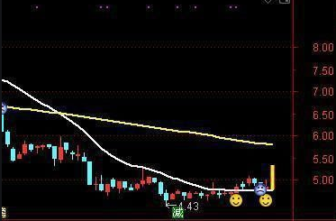 集合競價跌停怎么回事 集合競價跌停怎么回事