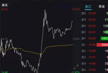尾盤五分鐘跌停拉漲停 尾盤五分鐘跌停拉漲停