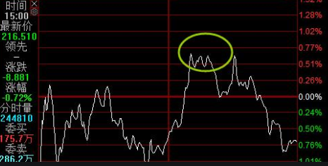 什么是漲停價和跌停價