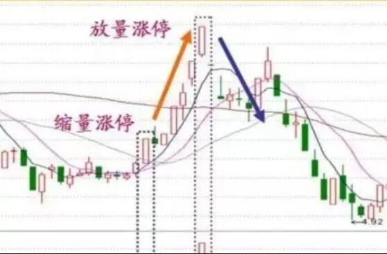 放量漲停.jpg 放量漲停.jpg