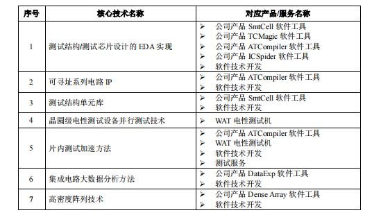 核心技术.jpg