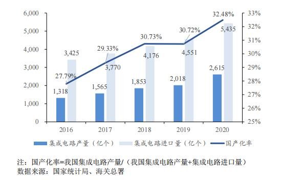 集成电路产业链国产化趋势.jpg