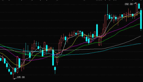 第二天的跌停價(jià)怎么算