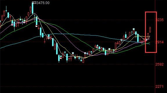 第二天的跌停價(jià)怎么算