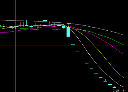 跌停還能漲回來(lái)嗎 跌停還能漲回來(lái)嗎