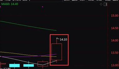 跌停還能漲回來(lái)嗎 跌停還能漲回來(lái)嗎