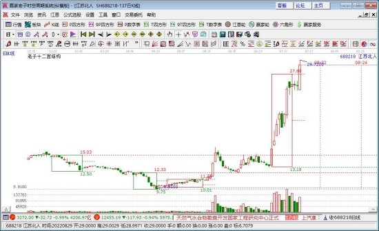 股價(jià)大幅上漲.jpg 股價(jià)大幅上漲.jpg