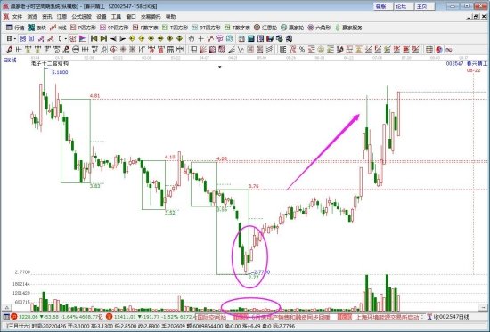 股票縮量.jpg 股票縮量.jpg