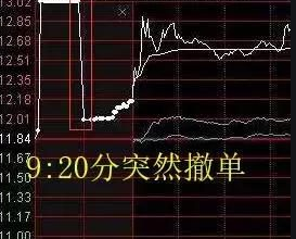 集合競價以跌停價賣出會以什么價成交