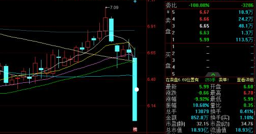 连续多天集合竞价跌停是怎么回事