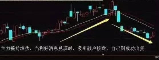 主力为什么要跌停出货