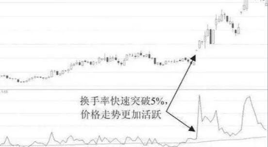 股票換手率.jpg 股票換手率.jpg