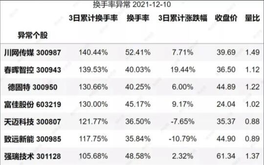 換手率異常.jpg 換手率異常.jpg