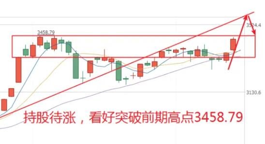 突破前期高點(diǎn).jpg 突破前期高點(diǎn).jpg