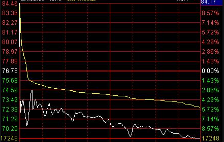 尾盘从涨停到跌停意味着什么