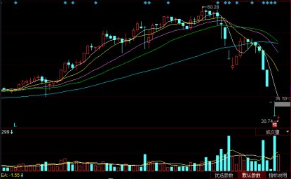 跌停什么時候開盤