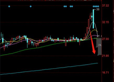 可轉(zhuǎn)債漲停和跌停限制