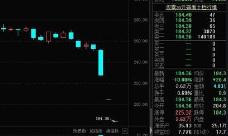 我挂跌停价卖出会出现什么情况