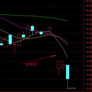 一字跌停是莊家出貨嗎