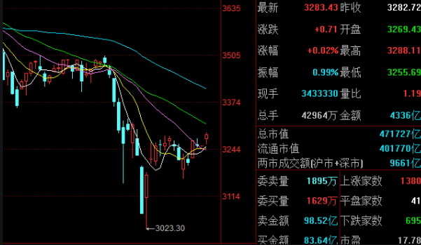 紅色是跌停還是漲停