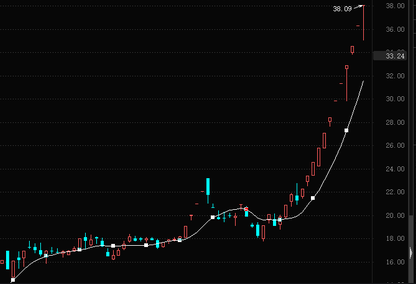 st股票3日有漲停